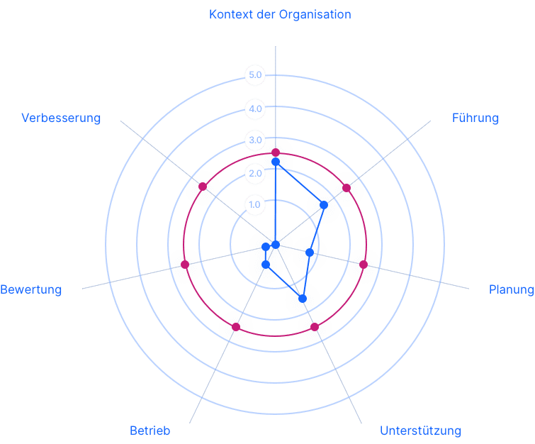 grafik
